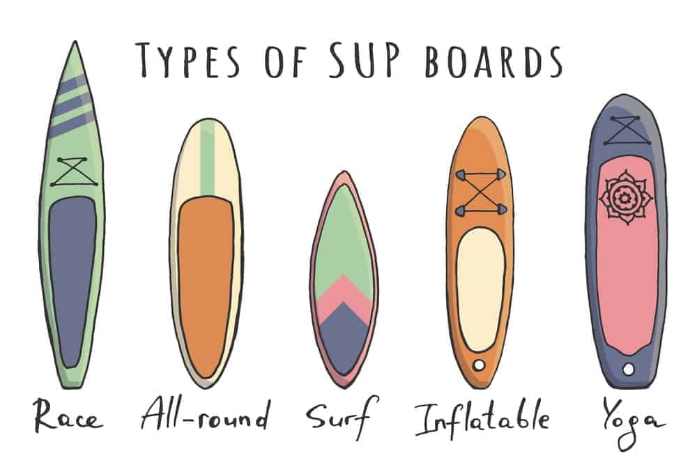 Types of stand up paddleboards